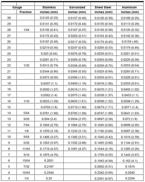 steel sheet gauge thickness chart